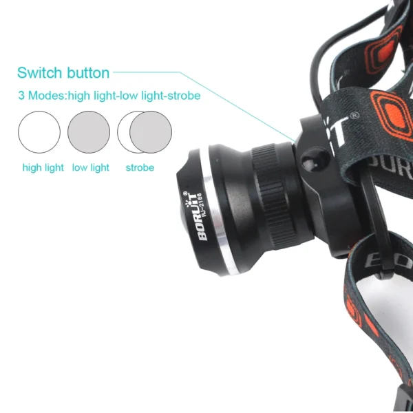 BORUiT's  RJ-2166 LED Zoom Headlamp - Image 4