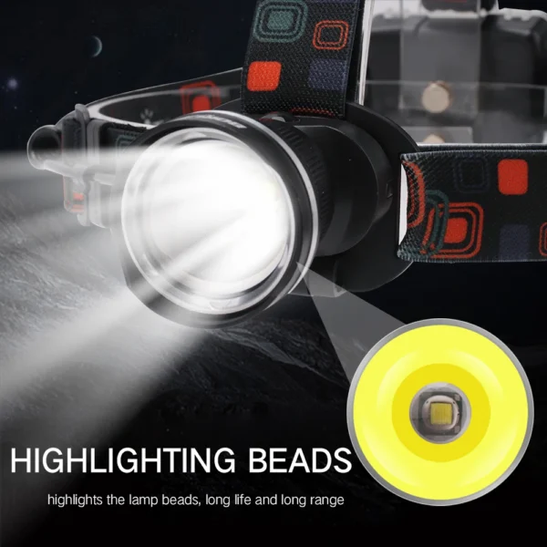 BORUiT's  RJ-2166 LED Zoom Headlamp