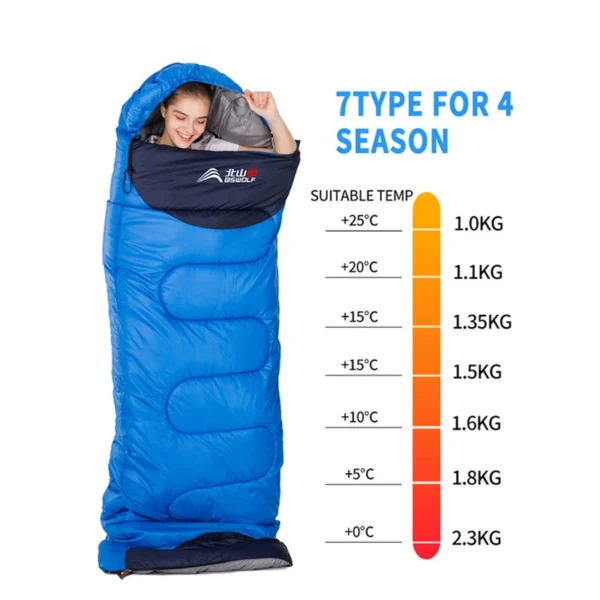 BSWOLF's  Sleeping Bag