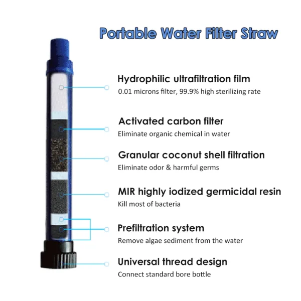 Camping Water Filter Straw 200L