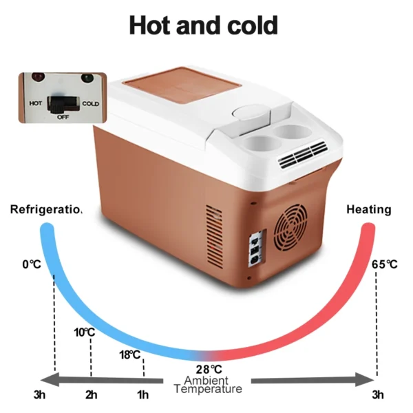 E-ACE's Portable Electric Refrigerator