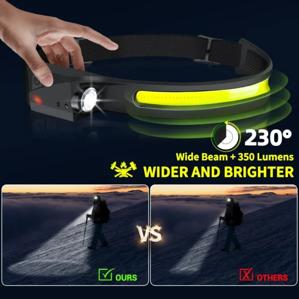 KDULIT'S LED Sensor Headlamp