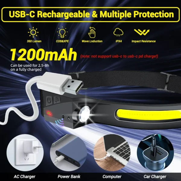 KDULIT'S LED Sensor Headlamp