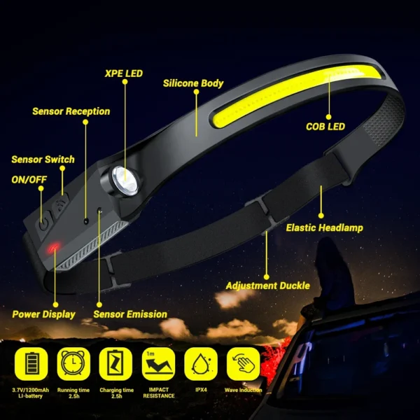 KDULIT'S LED Sensor Headlamp - Image 5