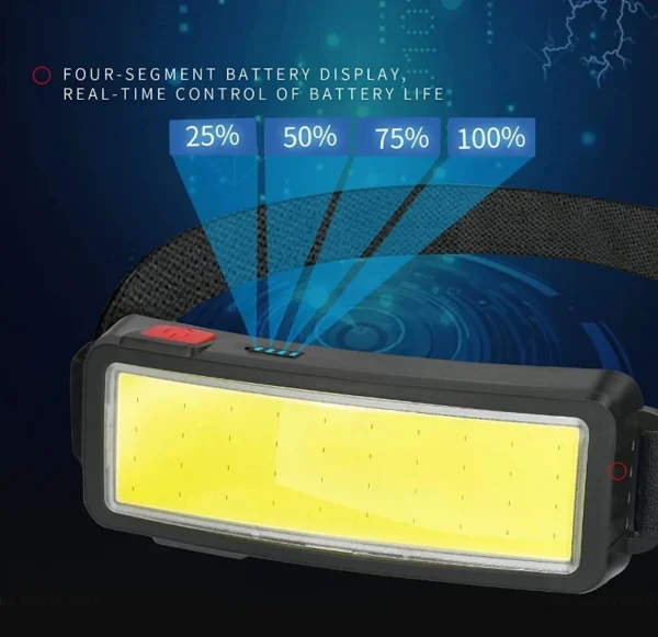 MZY'S COB LED Headlamp - Image 2
