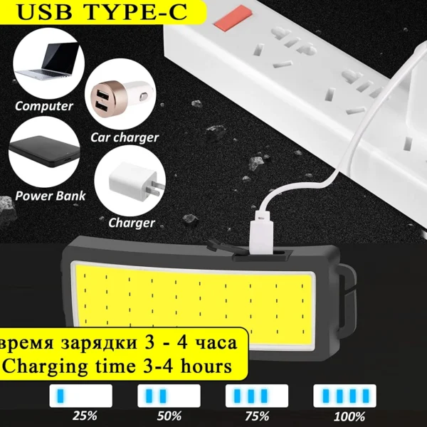 MZY'S COB LED Headlamp