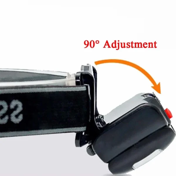 NIUMULIU'S LED Headlamp - Image 3