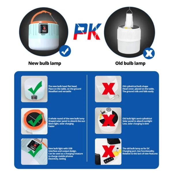 Outdoor Solar LED Camping Lights USB Rechargeable Tent Portable Lanterns Emergency Lights For Fishing Barbecue Camping Lighting - Image 2