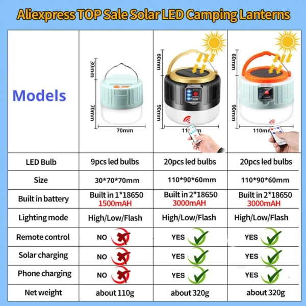 Outdoor Solar LED Camping Lights USB Rechargeable Tent Portable Lanterns Emergency Lights For Fishing Barbecue Camping Lighting - Image 3