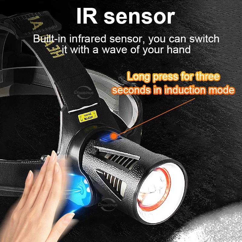 PAWEINUO's XHP360 Headlamp