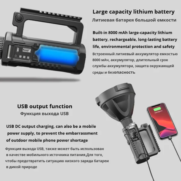 SHUSTAR's Super bright LED Portable Spotlights