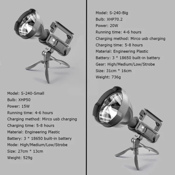 SHUSTAR's Super bright LED Portable Spotlights