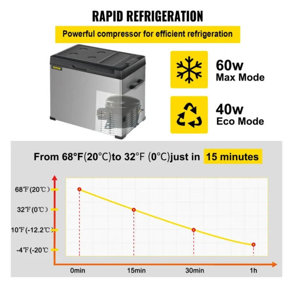 VEVOR's Mini Car Refrigerator