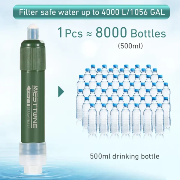 Westtune's Mini Water Filter Straw