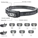 XIWANGFIRE's Induction Headlamps