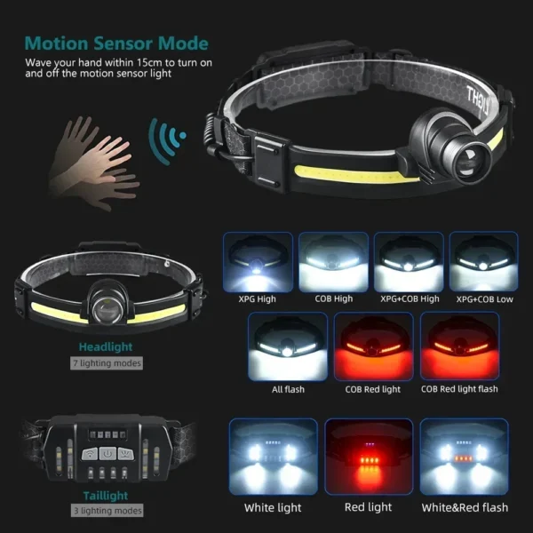 XIWANGFIRE's  LED Headlamp 7 Modes