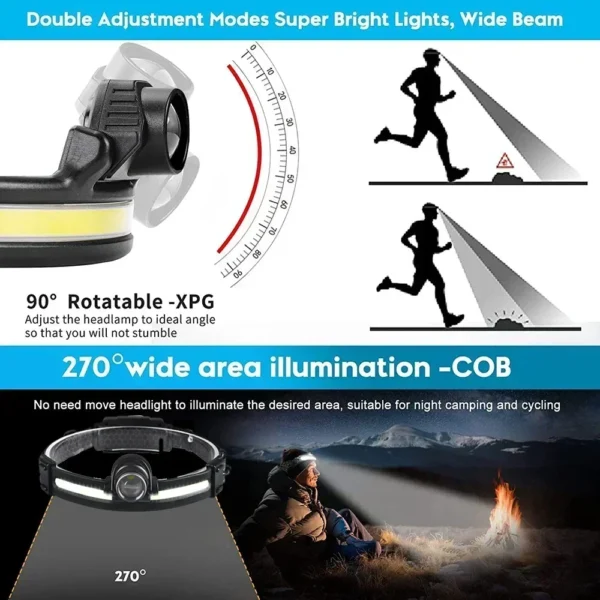 XIWANGFIRE's  LED Headlamp 7 Modes