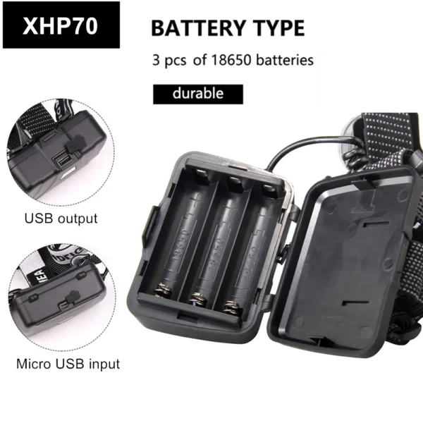 ZPAA XHP70 LED Headlamp - Image 3