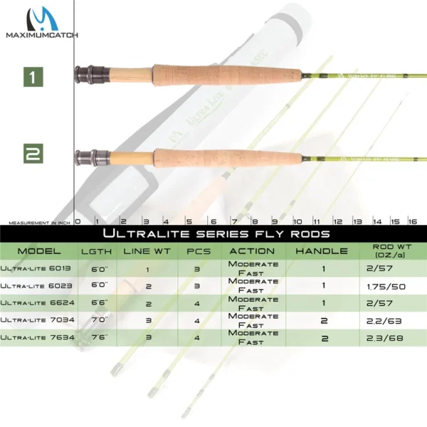 MAXIMUMCATCH's 2/3WT 6/6.5/7/7.5FT Fly Rod and Reel Combo Medium-Fast - Image 2