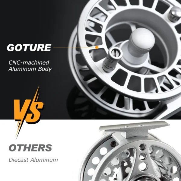 GOTURE's  Fly Fishing Reel 3/4-5/6-7/8-9/10 WT Left/Right Hand