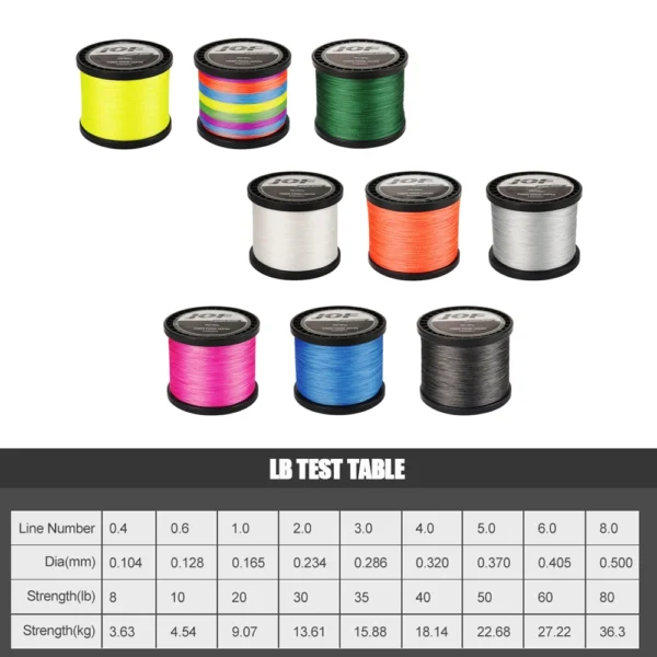 JOF 4 Strands Braided Fishing Line - Image 6
