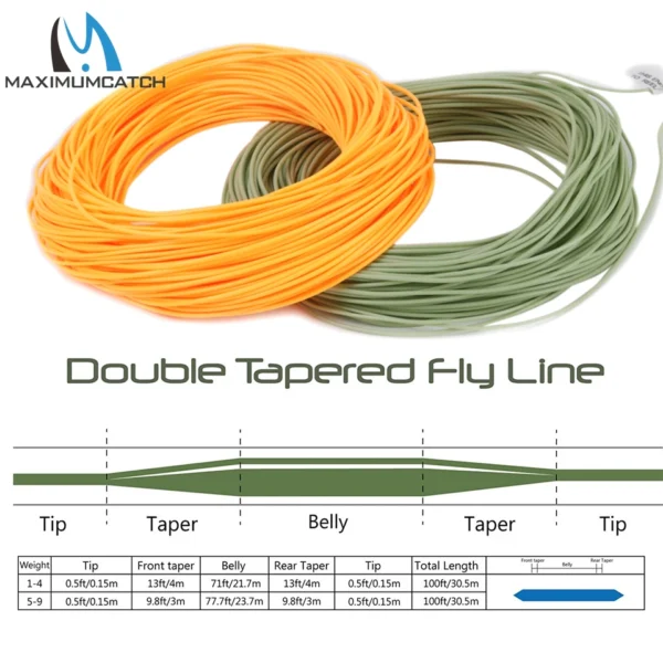 Maximumcatch 1-8WT 100FT DT Fly Fishing Line Double Taper Floating - Image 2