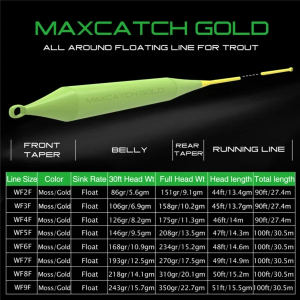 Maximumcatch 100 FT Fly Fishing Line 2wt-9wt Weight Forward Floating