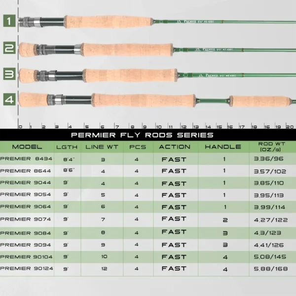 MAXIMUMCATCH's Premier Fly Fishing Rod Combo and Fly Reel Kit
