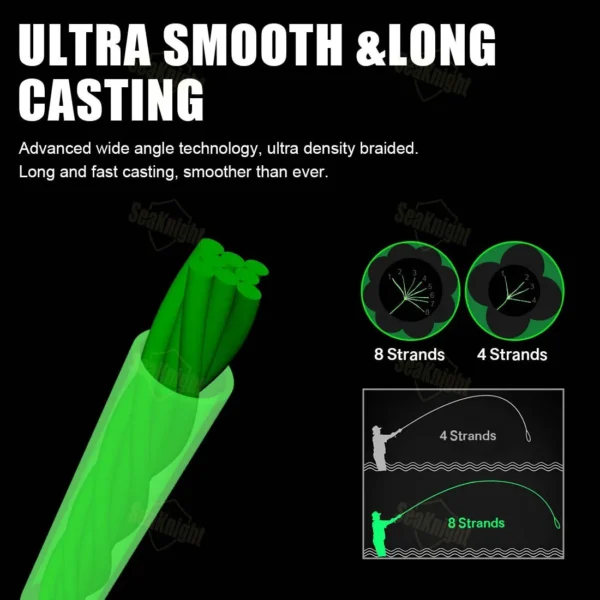 SeaKnight MONSTER/MANSTER W8 II 150M 300M 500M 8 Strands Braid Fishing Line - Image 4