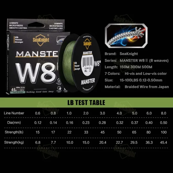 SeaKnight MONSTER/MANSTER W8 II 150M 300M 500M 8 Strands Braid Fishing Line - Image 6