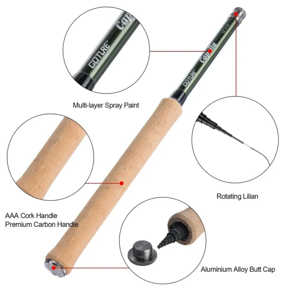 Goture Fly Fishing Rod Set - Image 3