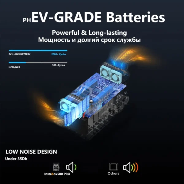 Instabox Portable Power Station IP23 AC 600W Solar Generator LiFePO4 Battery, - Image 7