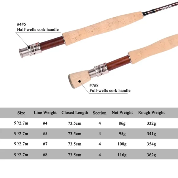 Goture PODER Fly Rod for Trout Bass 2.7M/9FT 4 Sections 4/5/7/8WT Fly Fishing Rod with Tube