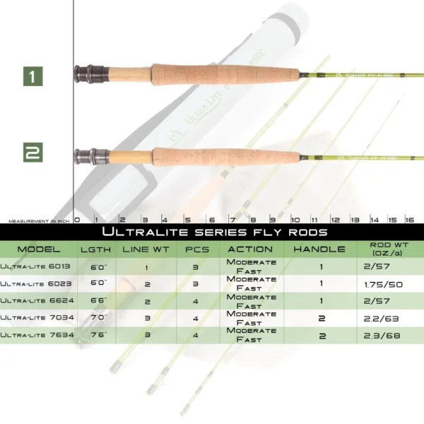 Maximumcatch Small Stream Creek Fly Fishing Rod Aluminum Reel Line Kit 6ft-7.6ft 2/3wt