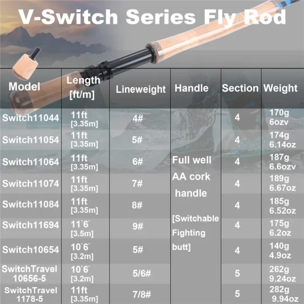 Maximumcatch 4-8WT Switch Fly Fishing Rod Full Kit 10-11FT Moderate Fast Action
