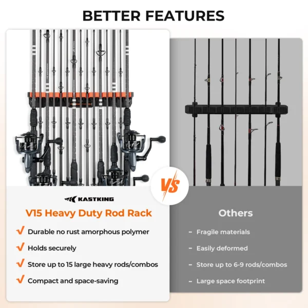 KastKing Patented V15 Vertical Fishing Rod Holder Wall Mounted - Image 2