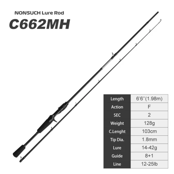 NOEBY NONSUCH High Carbon Fishing Spinning Rod - Image 10