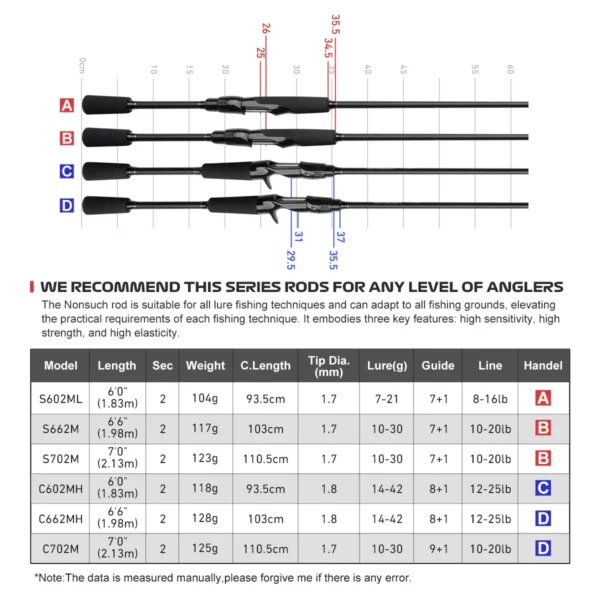 NOEBY NONSUCH High Carbon Fishing Spinning Rod - Image 2