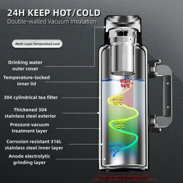 NRMEI Stainless Steel Water Bottle with Handle